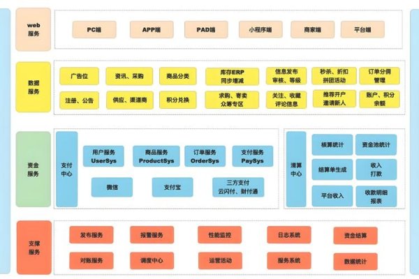 电商系统平台，构建现代商业的新引擎-百挑一