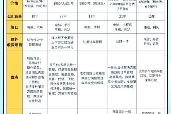 电商系统对比，通途ERP等助力跨境商贸之选。-百挑一