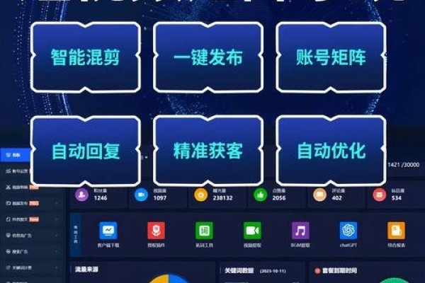 短视频运营平台，引领短视频营销新篇章-百挑一