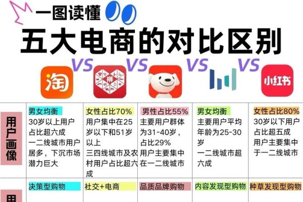 电商与淘宝店不同，范围广泛-百挑一