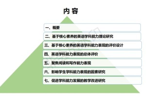 电商运营职责介绍及核心能力与素质解析-百挑一