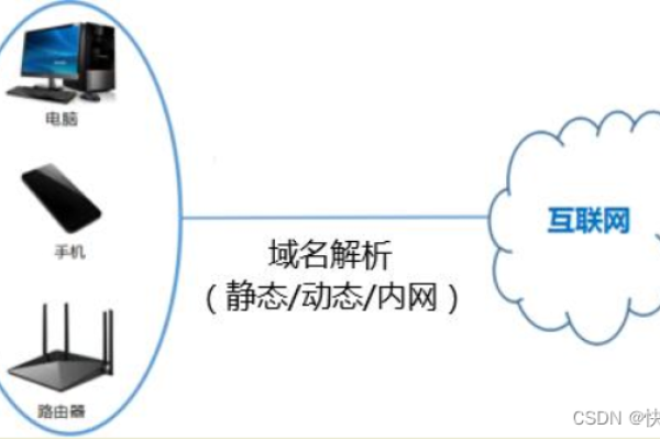 动态公网IP如何解析到域名-百挑一