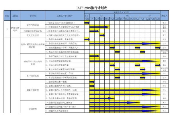 地推团队计划表,构建高效推广策略的蓝图-百挑一