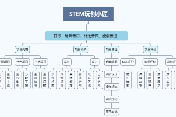 地推团队如何接项目的策略与实践-百挑一