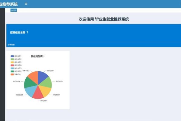 动态网页毕业设计与就业方向探索，提升用户体验的关键策略-百挑一
