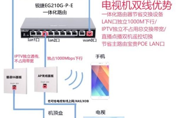 电信机房布线指南-百挑一