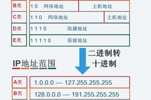 电信宽带网络IP地址的解析与应用-百挑一