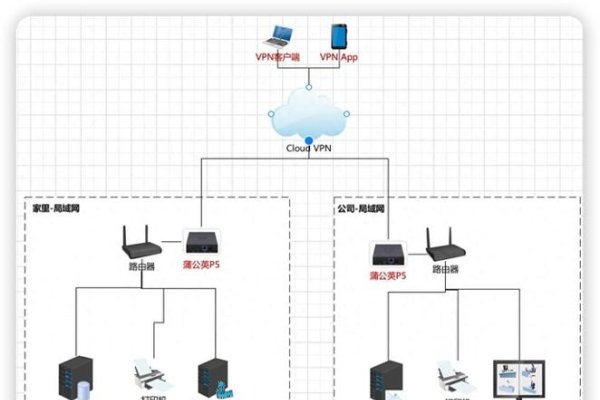 电脑连接外网和内网的详细指南-百挑一