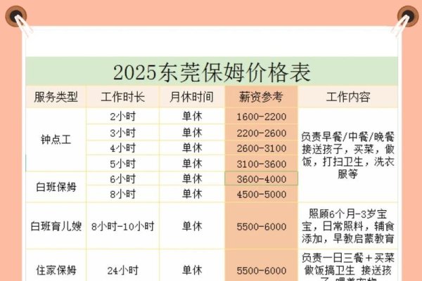 东莞模板建站费用解析-百挑一