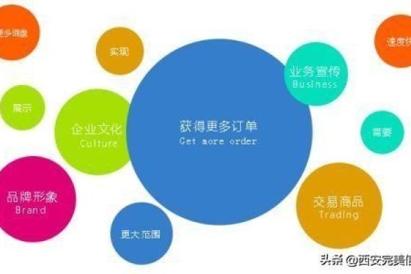 大型商城网站费用多少视需求而定-百挑一