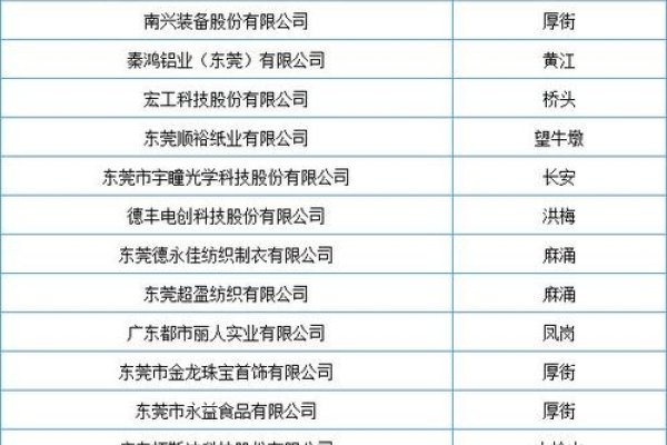 东莞网络企业排名榜,XYZ网络公司专业性强,赢得客户好评。,商途网络也是不错的选择之一。,以上信息仅供参考,具体请以实际情况为准。-百挑一