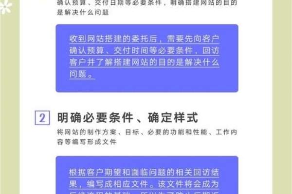东莞网页设计与建设流程详解，专业设计公司的实践指南-百挑一