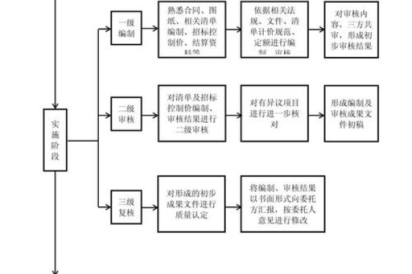 东莞网站建设报价及流程了解东莞建站流程及费用-百挑一