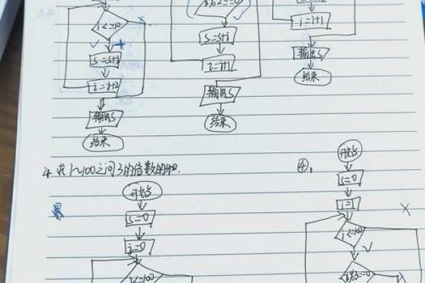 电脑编程入门教程,一步步引领你走向编程世界-百挑一