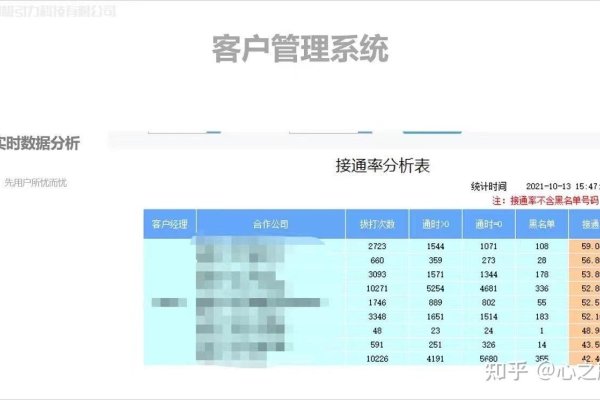 电销系统后台管理，优化企业销售流程的关键-百挑一