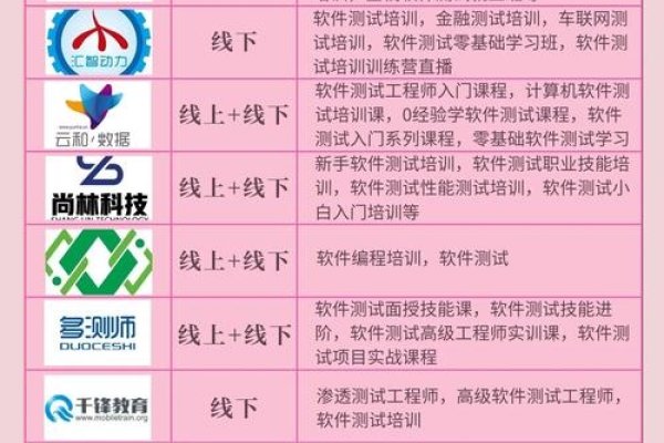 东莞软件开发培训哪家强？深度解析为你揭晓答案-百挑一