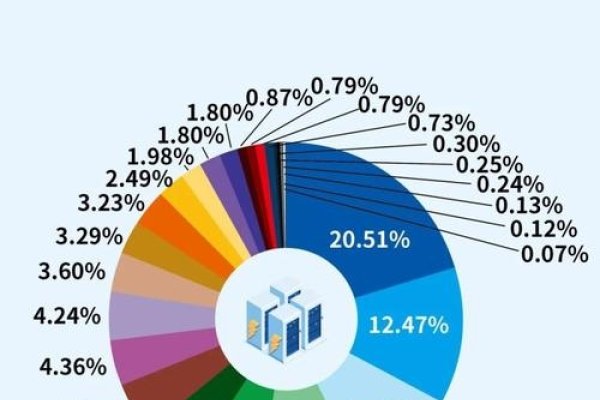 电信云服务器托管公司的优势与发展趋势-百挑一