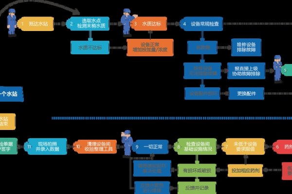电信运维外包服务详解,服务器维护费用构成与专业分析-百挑一