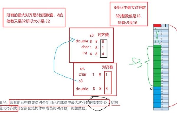 定义数据列表-百挑一