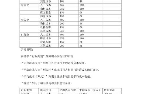 代运营费用因素分析-百挑一