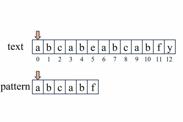 定义要匹配的字符串模式-百挑一