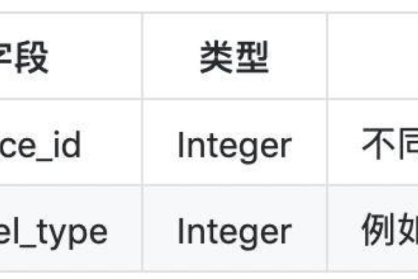 调用与展示的采集规则-百挑一