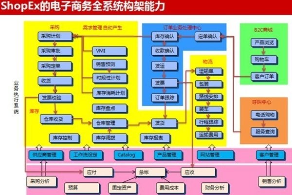 电子商务软件系统之数据管理与行政事务功能概述-百挑一