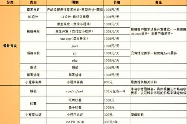 定制软件报价解析,多维度考量成本与费用制定合理价格标签!-百挑一