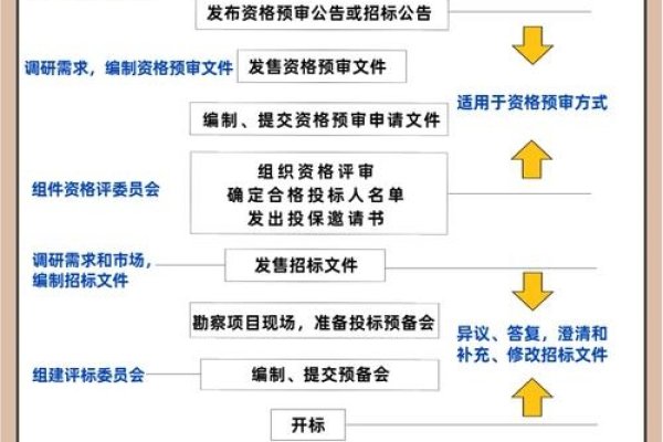 电子招标，全流程数字化与高效便捷的招投标方式-百挑一