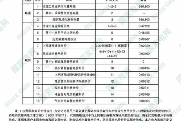 二级域名代理费用解析-百挑一