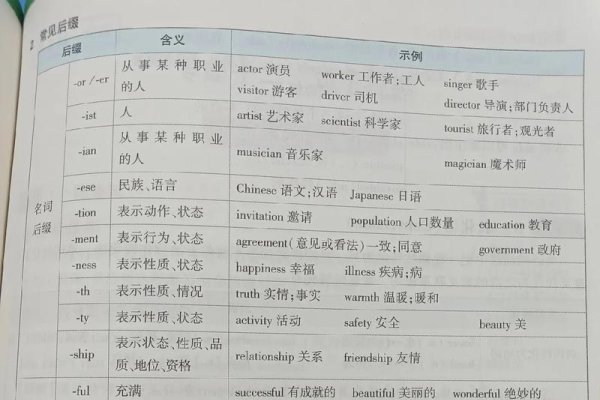 二级域名前缀的种类与特点-百挑一