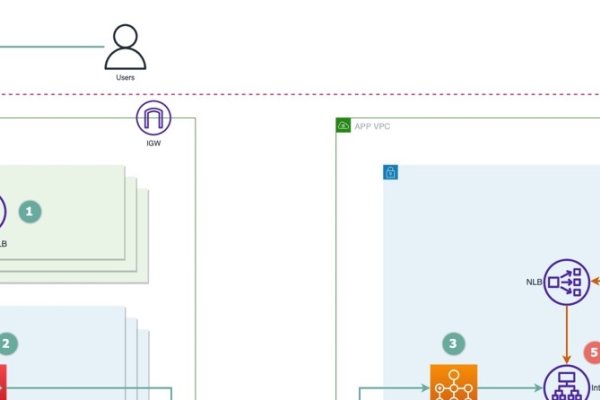 二级域名与二级页，在网站架构中的优势与应用策略-百挑一