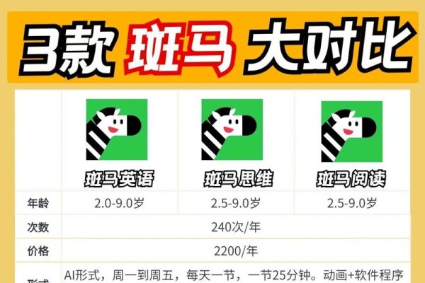 儿童百科学习应用，小秒课堂与斑马App对比介绍及自媒体公司概览-百挑一