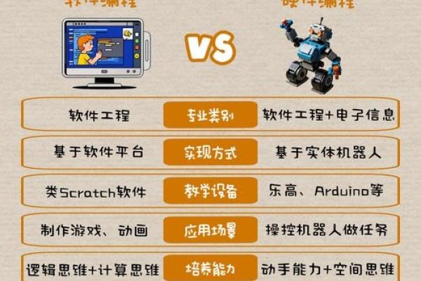 儿童计算机编程班的兴起与发展-百挑一