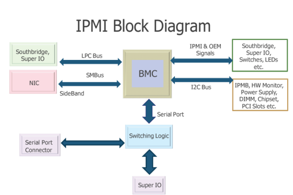 二、升级BMC的步骤-百挑一