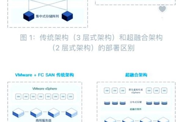 分布式存储与服务器配置方案选型解析，微软超融合技术与MinIO应用介绍-百挑一