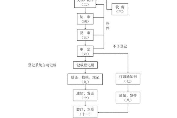 房产初始登记，确认物权，保障权益的流程-百挑一