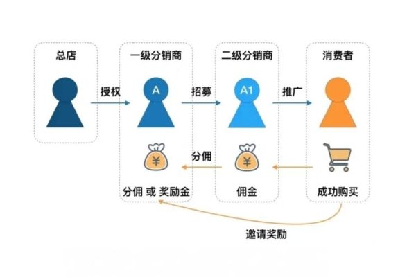 房产分销系统，构建高效房产交易新生态-百挑一