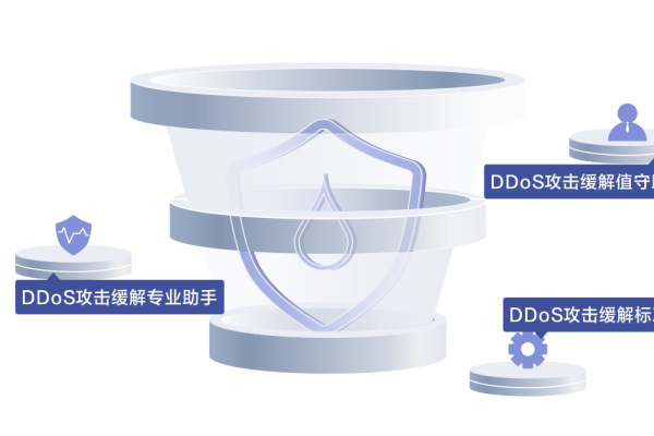 防火墙防DDOS-百挑一