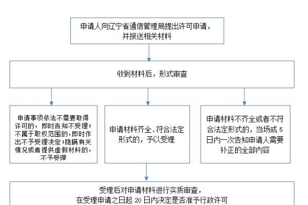 非经营性互联网信息服务备案管理办法概述及其重要性-百挑一