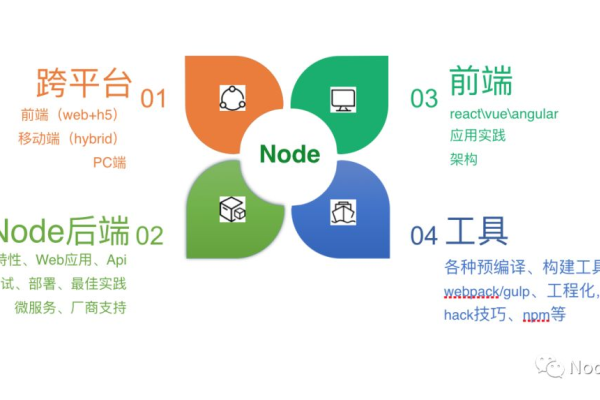 非科班前端如何掌握Node.js-百挑一