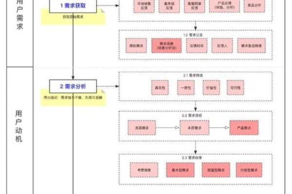 佛山千两网络与区块链技术，需求导向的决策指南-百挑一