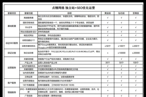 佛山外贸网站多语言优化与建设经验分享-百挑一