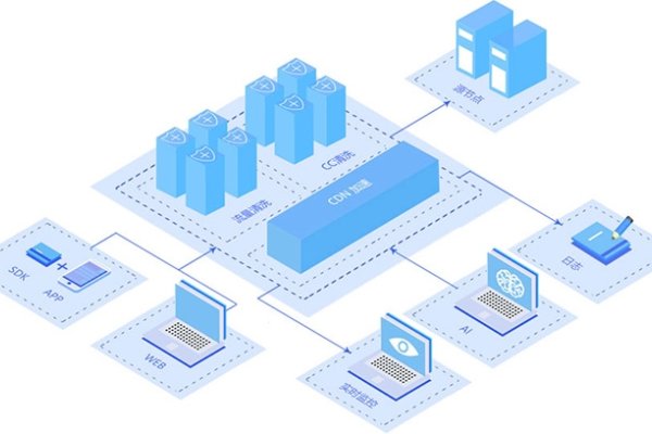 服务器安全狗助力防范CC攻击，专业防护方案软件推荐-百挑一