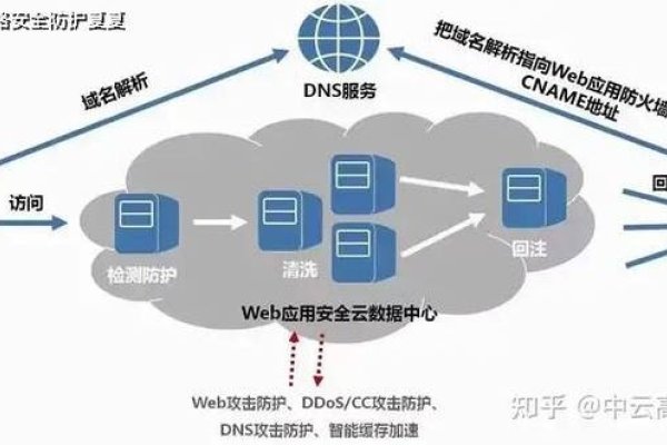 服务器安全防护，多维度防御DDoS攻击的策略-百挑一