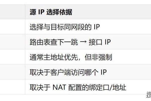 服务器本机IP地址的重要性及其使用-百挑一