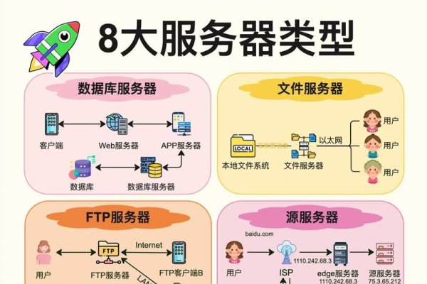 服务器操作系统的多样性与选择-百挑一