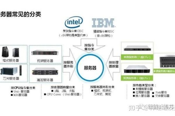 服务器常用的系统-百挑一