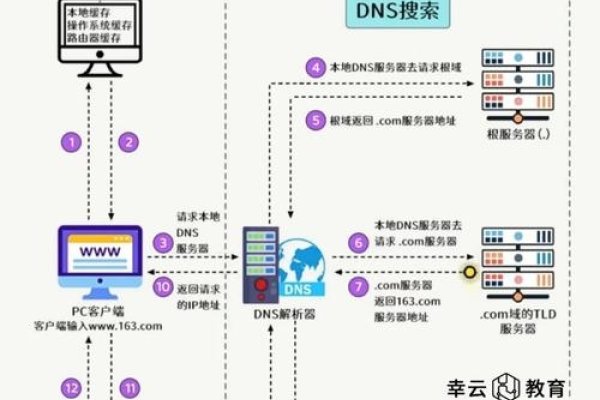 服务器的工作原理是什么？-百挑一