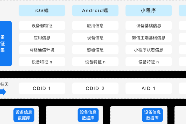 服务器地址，网络中设备的唯一数字标签-百挑一